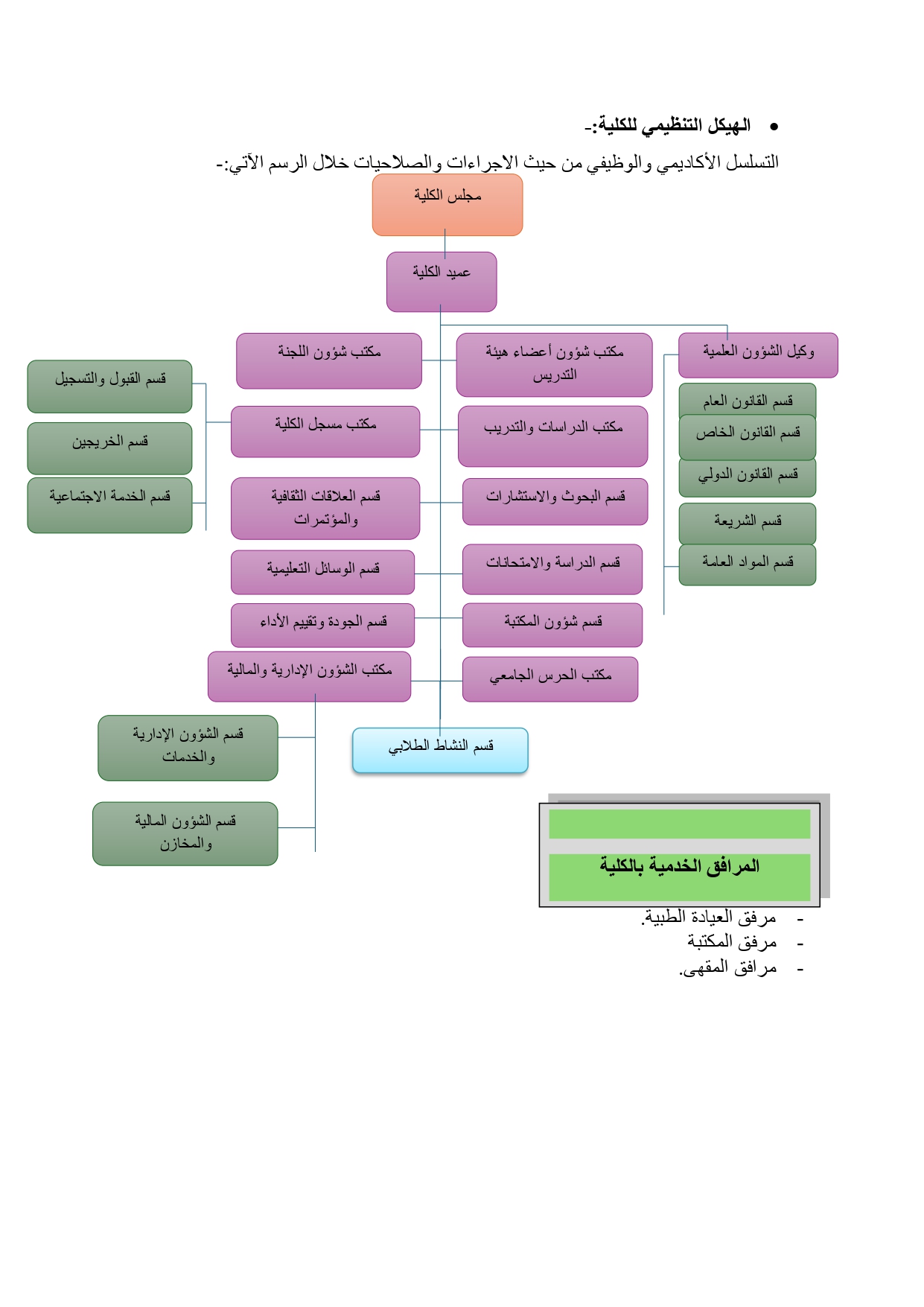 الهيكل التنظيمي للكلية